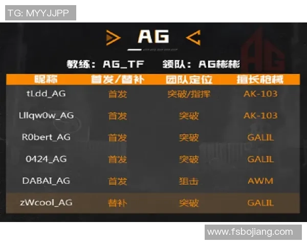 V5战队在冠军杯中的默契配合与战术执行分析