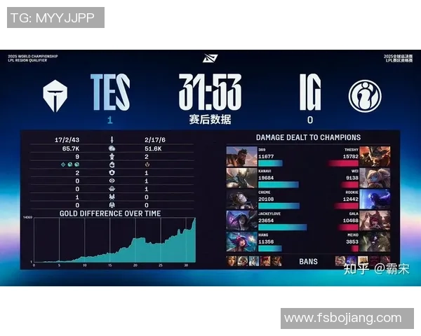 全球挑战赛分析IG团队协作展现出色配合与默契