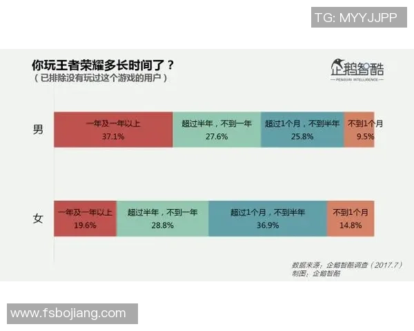 深度对话:周静如何在王者荣耀中找到人生的意义与乐趣 深度对话:周静如何在王者荣耀中找到人生的意义与乐趣